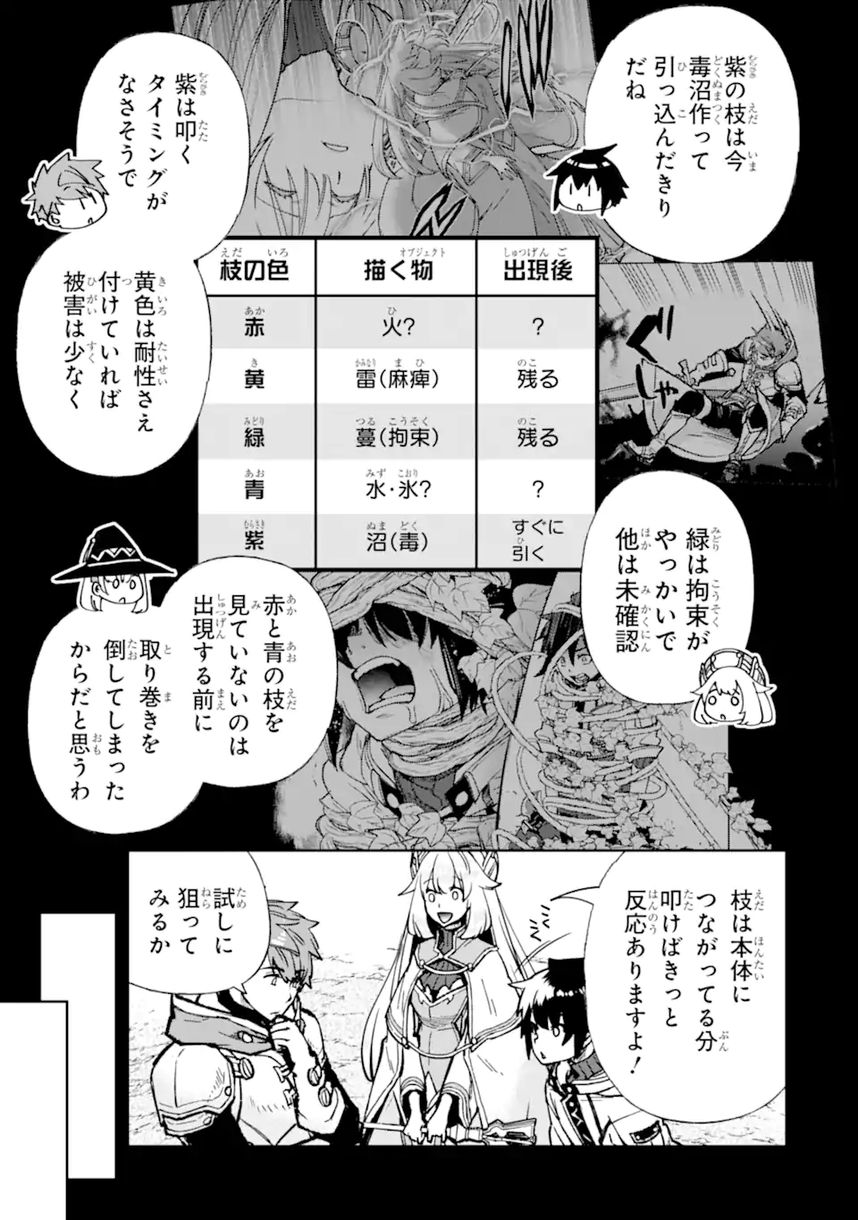 Minus Skill-mochi Yonin ga Atsumattara, Nanka Synergy Hakki Shite Saikyou Party ga Dekita Ken - Chapter 14.3 - Page 1